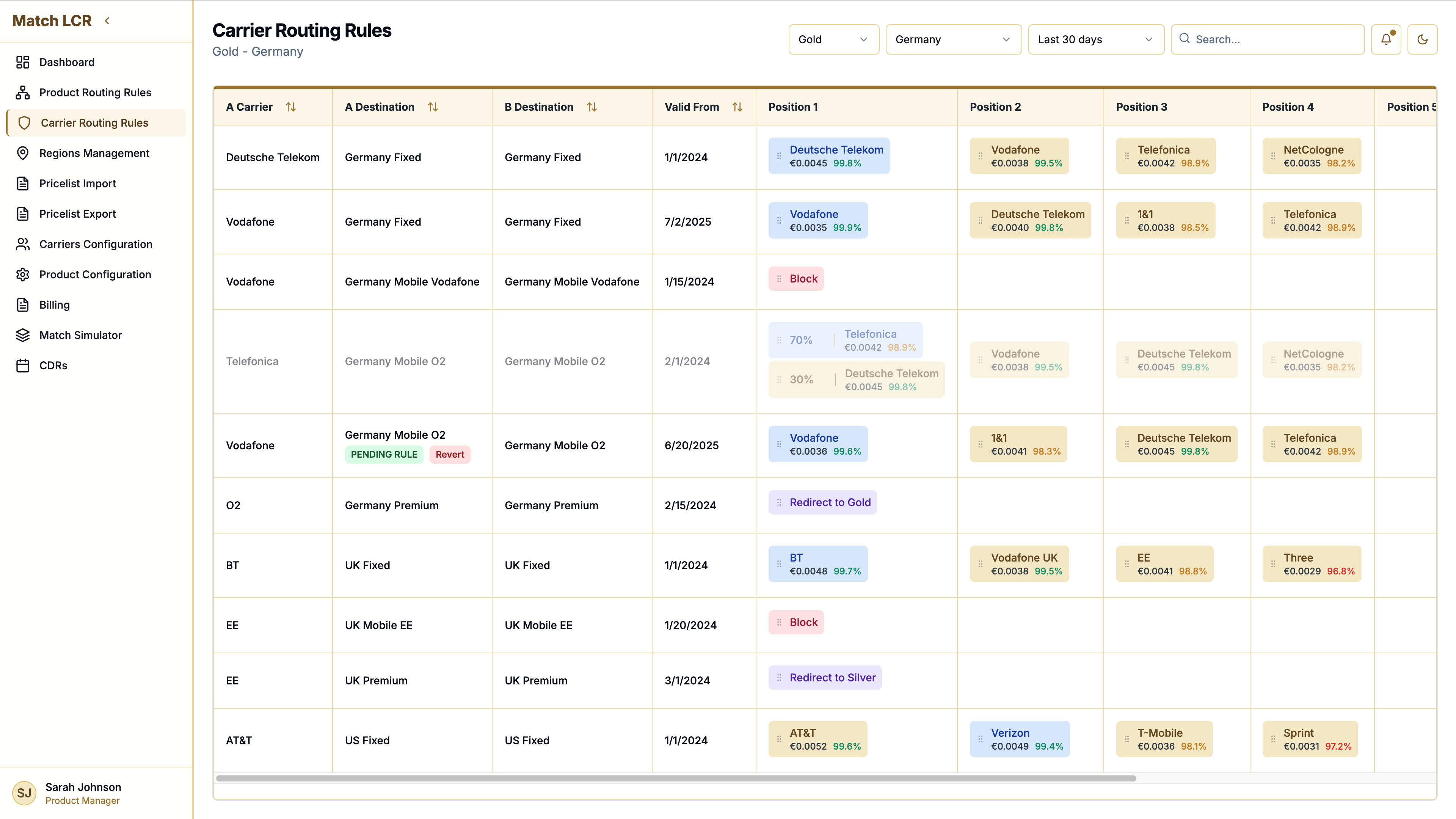 Routing Tables Overview